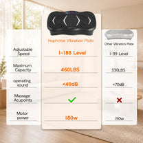 HopHorse vibration plate comparison showing 180 speed levels, 460 lb capacity and quiet operation